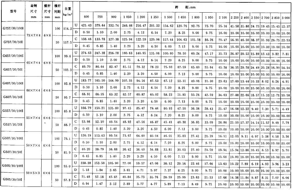 鍍鋅格柵板承載力表 鍍鋅格柵板承載力表